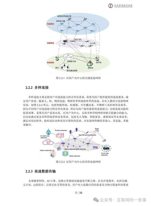 2024年以用戶為中心的6G接入網(wǎng)技術(shù)研究白皮書