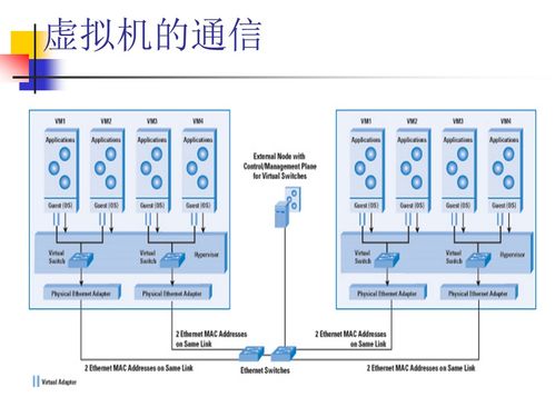 系統虛擬化與云計算筆記（五） 云計算中的網絡技術研究