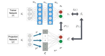 谷歌研究人員提出在移動設(shè)備上高效運行神經(jīng)網(wǎng)絡(luò)的新技術(shù)